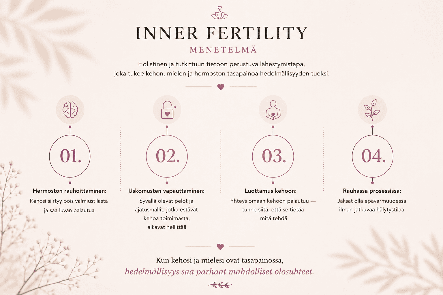 Inner Fertility -menetelmä